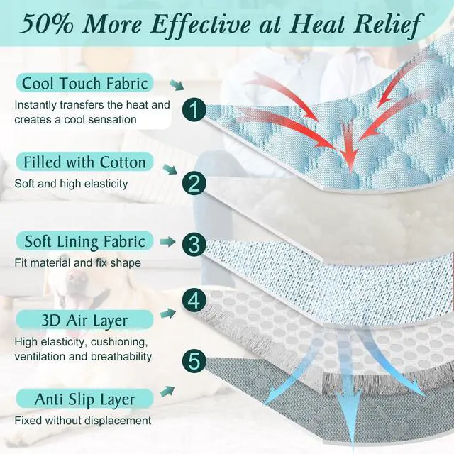 Alt view image 3 of 7 - Self-Cooling Dog Mat Breathable Pet Cooling Pad