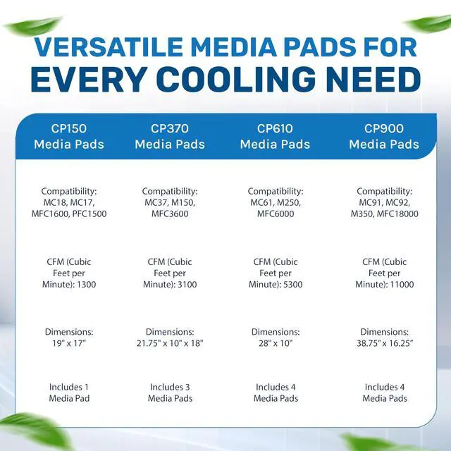 Alt view image 6 of 7 - Replacement Evaporative Cooler Pads - Swamp Cooler Replacement Pads Corrugated Build - Low Odor Xel50 Media Evaporative Cooling Pad for 3100 CFM Cooler Fan - 3 Panels, 21.75 x 10 & 18