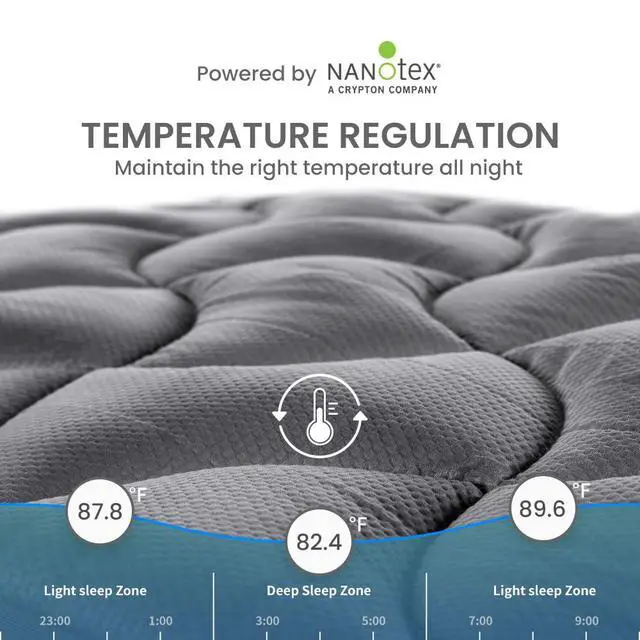 Alt view image 2 of 7 - Cooling Queen Mattress Topper, Premium Zoned Cool Mattress Pad Cover, Padded Mattress Protector Breathable Washable, Deep Pocket 8-21" (Grey, Queen)