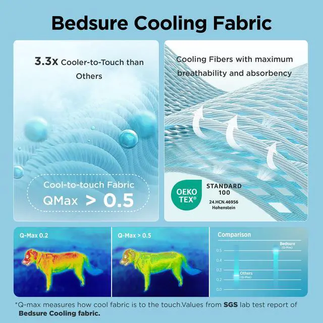 Alt view image 2 of 7 - ArcticMax Cooling Mat for Large Dogs,Q-Max>0.5 Chill Fiber,41In