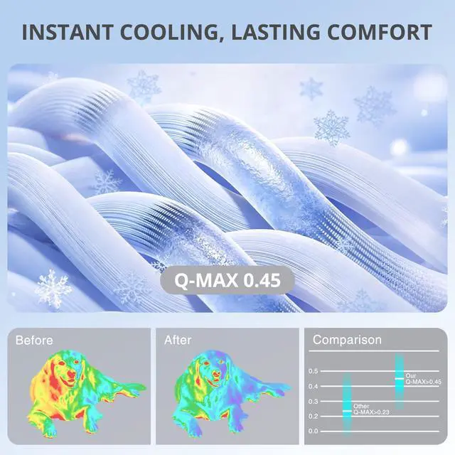 Alt view image 2 of 7 - Cooling Mat for Large Dogs, 39"x 28" Thick & Durable Dog Cooling Mat, Q-MAX>0.45, Double-Sided Cooling Pet Pad, Washable Portable Dog Cooling Mat for Couch, Crate & Car - L - Grey