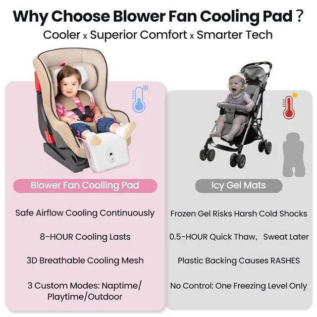 Alt view image 3 of 7 - Baby Stroller Cooling Pad, Up to 10H Cooling, 10000 mAh Rechargeable Car Seat Liner with 2 Built-in Blower, 3 Speed, Summer Essentials for Baby Girl Boy, Cooling Cushion for Toddler Outdoors, Pink