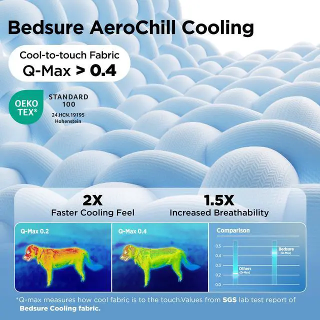Alt view image 3 of 7 - Cooling Blanket for Large Dogs Breathable Throw Q-MAX>0.4,40x50