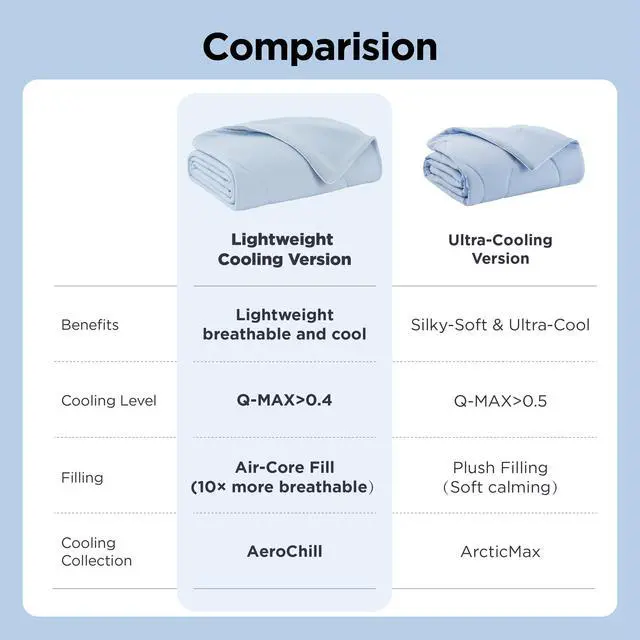 Alt view image 7 of 7 - Cooling Blanket for Large Dogs Breathable Throw Q-MAX>0.4,40x50