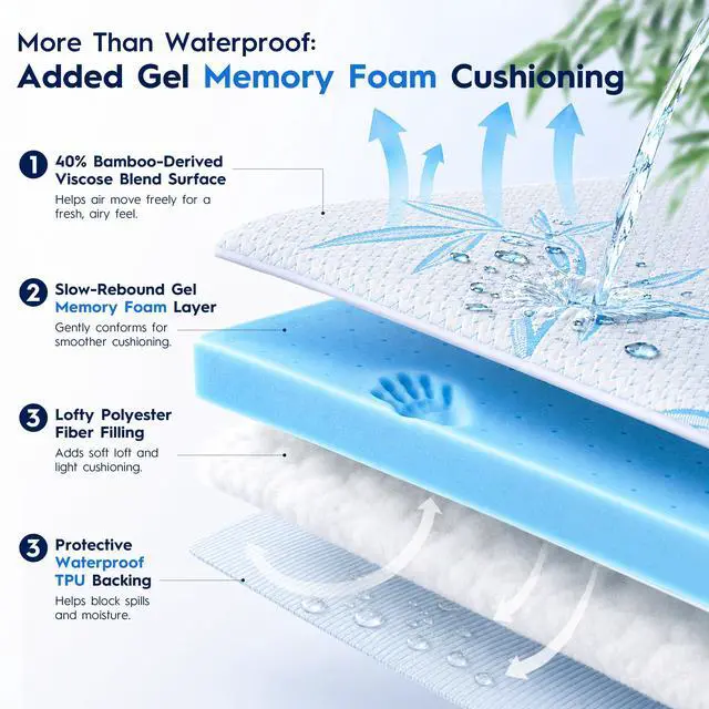 Alt view image 2 of 7 - Waterproof Mattress Pad King Size, Cooling Mattress Protector for Hot Sleepers Made with Bamboo Viscose, Cloud-Soft Memory Foam Mattress Topper, Pillow Top Mattress Cover with 8-21" Deep Pocket