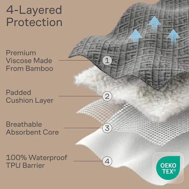 Alt view image 7 of 7 - 100% Waterproof Full Mattress Protector - 360 Pad Protection Against Spills, Stains & Accidents for Parents & Pet Owners - Noiseless & Cooling Viscose Made from Bamboo (Grey)