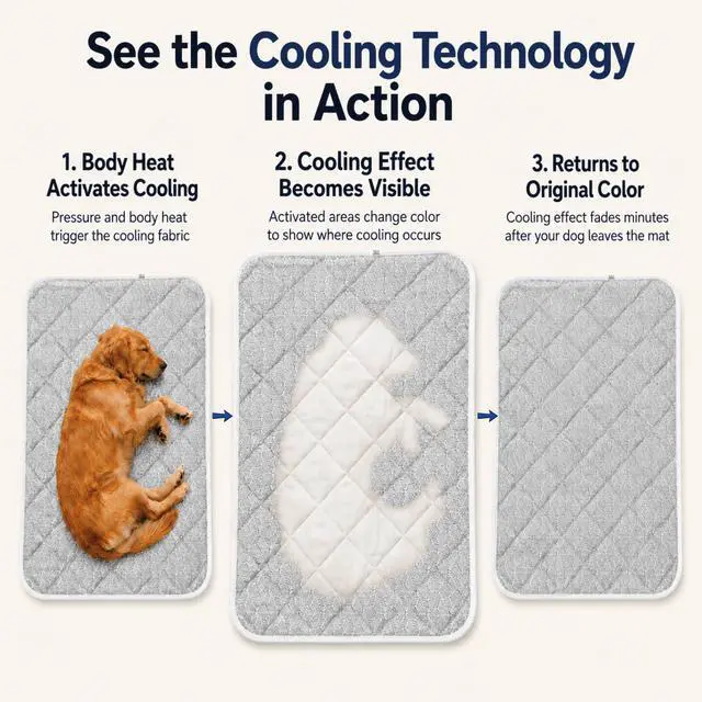 Alt view image 2 of 7 - Cooling Mat for Dogs XL Q-Max>0.5, Color-Changing Pad, 44"x32"