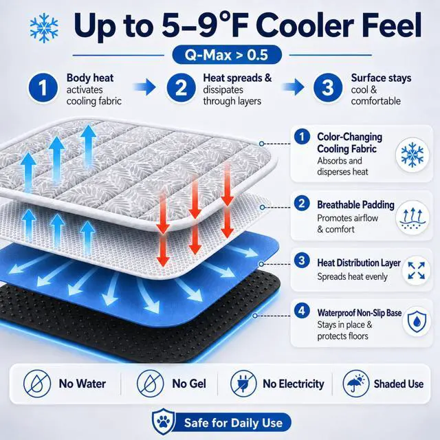 Alt view image 3 of 7 - Cooling Mat for Dogs XL Q-Max>0.5, Color-Changing Pad, 44"x32"