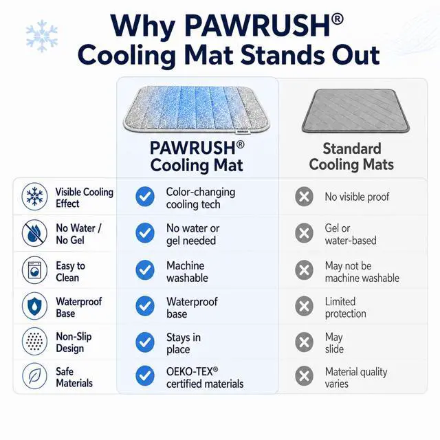 Alt view image 5 of 7 - Cooling Mat for Dogs XL Q-Max>0.5, Color-Changing Pad, 44"x32"