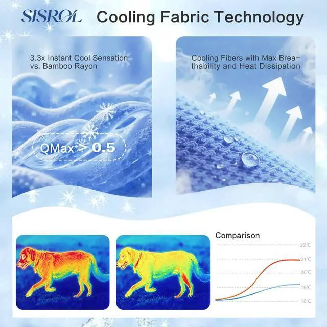 Alt view image 2 of 6 - Arc-Chill Cooling Mat for Dogs & Cats, Anti-Slip Washable Cool Pad