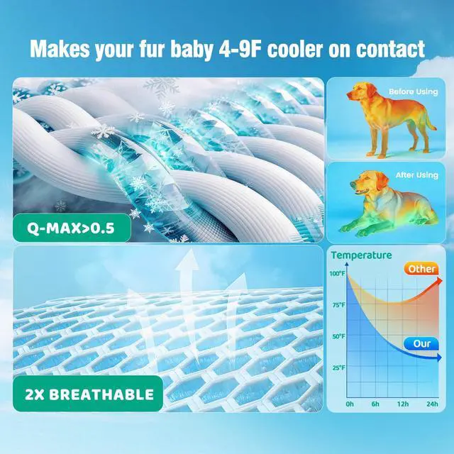 Alt view image 2 of 7 - Dog Cooling Mat for Extra Large Dogs, Cool Dog Bed Mat for Indoor & Outdoor, Q-Max>0.5, Machine Washable Non-Toxic Pet Self Cooling Pad for Kennel, Crate, Car - XXL(48" x 30") - Grey