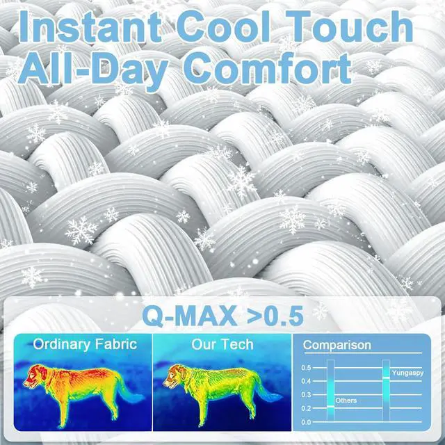 Alt view image 3 of 7 - Cooling Mat for Dogs Cats,Pet Dog Cooling Mat Blanket for Dogs,36x24, Grey