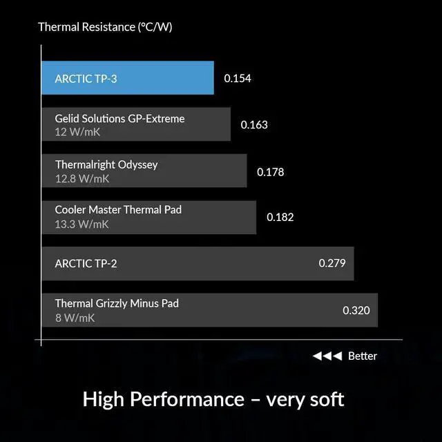 Alt view image 4 of 7 - TP-3: Premium Performance Thermal Pad, 100 x 100 x 1.5 mm