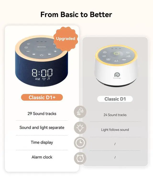 Alt view image 2 of 7 - D1+ Sound Machine Alarm Clock, 29 Soothing Sounds with Night Light