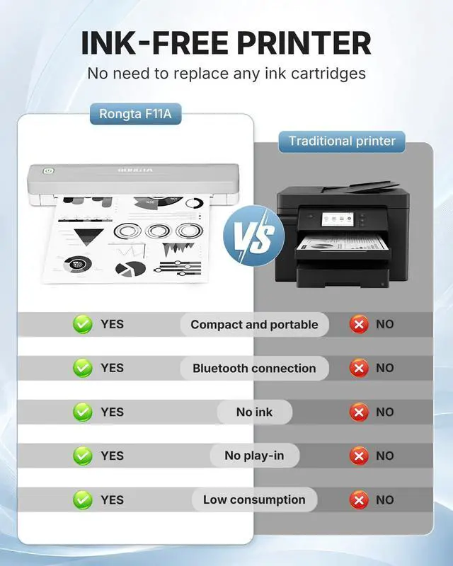 Alt view image 4 of 7 - Bluetooth Thermal Portable Printer for Travel (White)
