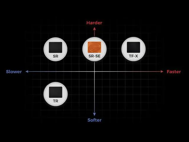 Alt view image 6 of 7 - Zowie G-SR-SE Orange Large Esports Gaming Mouse Pad