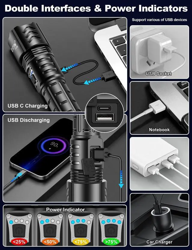 Alt view image 5 of 6 - Rechargeable Flashlights High Lumens 100000 Super Bright Long Range 3280FT, Long Lasting 15H Powerful USB C LED Strong Flash Light High Powered, Heavy Duty, Zoomable, for Home Camping Gift