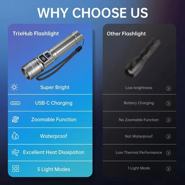 Alt view image 3 of 7 - Rechargeable Flashlights 2 Pack, Super Bright High Lumens Flash Light, 5 Modes Zoomable Linternas with LCD Digital Display, Powerful Handheld LED Flashlights for Home Camping (Titanium)