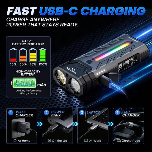 Alt view image 5 of 7 - EDC Rechargeable Flashlight 3250 Lumens with RGB Light,55 Modes Multifunctional Flat Flashlight with Floodlight,Spotlight and Magnetic Base,Waterproof USB C Flashlight for Camping,Home,Emergencies