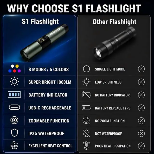 Alt view image 6 of 7 - 5 Color Rechargeable Flashlight, Zoomable RGB Multi-Color Light