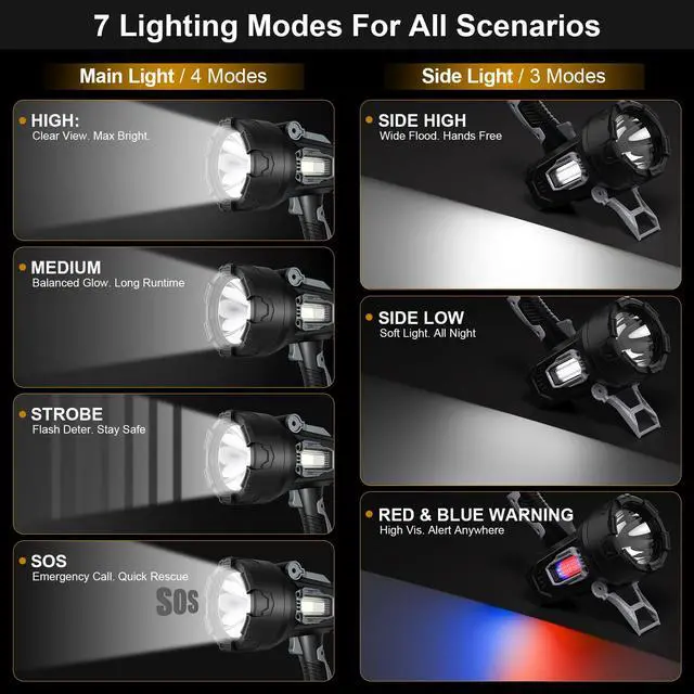 Alt view image 3 of 7 - Rechargeable Spotlight Flashlight 2000000 Lumens, Spot Lights Outdoor with Cob Light & Foldable Stand, Spot Light Long Runtime, Handheld Spotlights for Boating Hunting