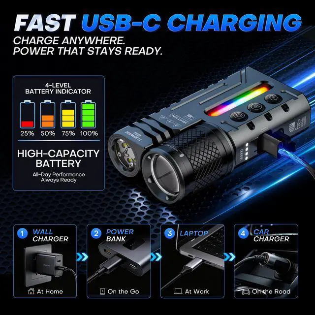 Alt view image 2 of 7 - EDC Flat Flashlight,3000 Lumens Super Bright Compact LED Flashlights with 22 Modes,Magnetic Base,Spotlight Floodlight,Pocket Flash Light with Clip for Home,Camping, Emergency