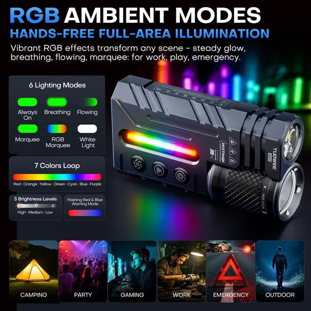 Alt view image 6 of 7 - EDC Flat Flashlight,3000 Lumens Super Bright Compact LED Flashlights with 22 Modes,Magnetic Base,Spotlight Floodlight,Pocket Flash Light with Clip for Home,Camping, Emergency