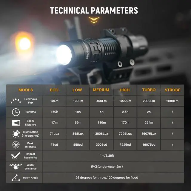 Alt view image 6 of 7 - TD02 Led Tactical Flashlight, Super Bright Pocket Flashlights Rechargeable, 2000 High Lumens Flashlight EDC Flash Light with Type C Charging Port Tail Switch for Outdoor and Indoor Activities