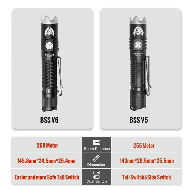 Alt view image 5 of 7 - BSS V6 Tactical Flashlight High 2000 Lumens, Black Scout Survival USB-C Rechargeable LED Flashlights, 6 Modes EDC Handheld Light with Dual Switch & Holster for Camping Hiking Emergency