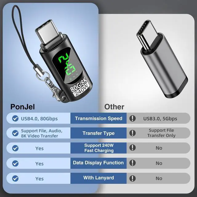 Alt view image 6 of 7 - 240W USB C Adapter Power Meter Tester, 2 Pack Voltage Current Power LED Digital Display, 80 Gbps Type C Male to Female Extension Connector for iPhone 15/16, MacBook, iPad & More USB C Cables/Devices