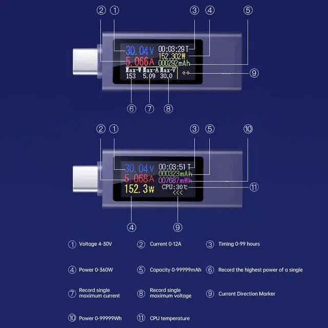 Alt view image 6 of 7 - USB C Power Meter Testers,USB-C Tester Color Screen,Digital Multimeter,Voltage Current Tester USB Battery Checker USB Voltage Current Voltmeter USB Mobile Testers USB Power Tester