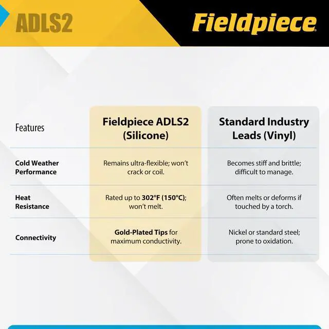 Alt view image 4 of 5 - ADLS2 - Deluxe Silicone Test Leads - Professional HVAC/R Multimeter Lead Set with Gold-Plated Tips - Basket Style Strain Relief with Industry Standard L-Shaped Banana Plug Type