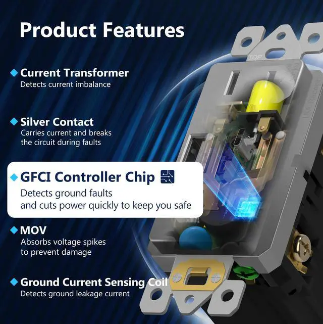 Alt view image 5 of 7 - GFCI USB Outlet 15Amp, 4.2A USB A&C, ETL Listed, Space Gray, 2-Pack