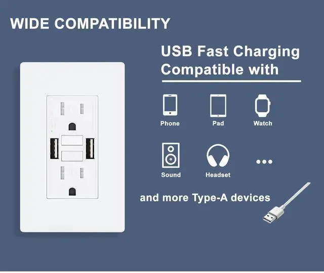 Alt view image 4 of 7 - 15 Amp GFCI Outlet with Dual USB-A Ports, Self-Test GFCI Electrical Outlet, LED Indicator, Tamper-Resistant GFCI Outlet, Screwless Wall Plate Included, ETL Listed, White