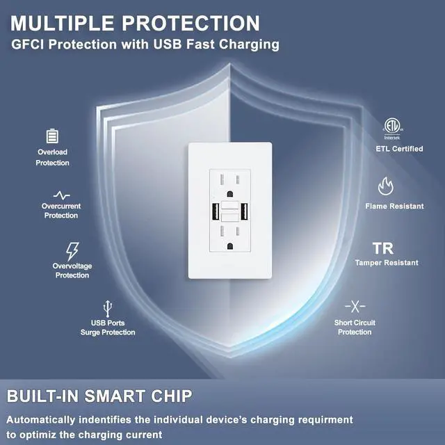 Alt view image 5 of 7 - 15 Amp GFCI Outlet with Dual USB-A Ports, Self-Test GFCI Electrical Outlet, LED Indicator, Tamper-Resistant GFCI Outlet, Screwless Wall Plate Included, ETL Listed, White