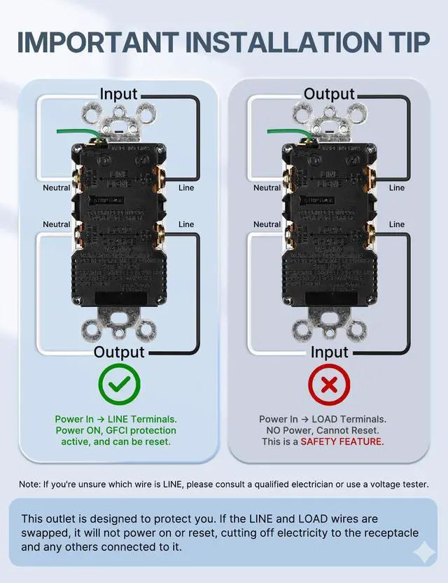 Alt view image 6 of 7 - 20 Amp GFCI USB Outlet with Type C & A, Tamper Resistant