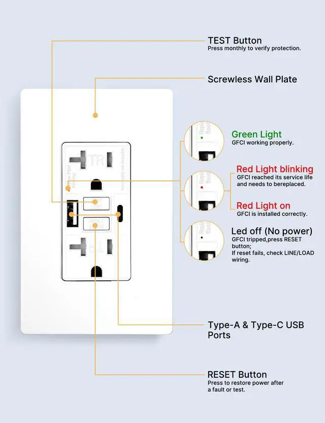 Alt view image 7 of 7 - 20 Amp GFCI USB Outlet with Type C & A, Tamper Resistant