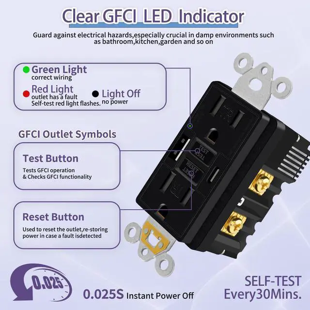 Alt view image 3 of 7 - Black 15 Amp GFCI Outlet with USB C Ports & USB-A,2PCS 24W Self-Testing GFCI USB Combo with LED Indicator, Tamper Resistant for Kitchen & Bathroom, Includes Wall Plate & Screws,ETL Listed