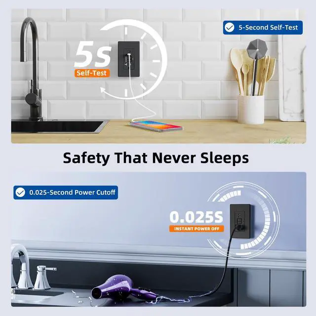Alt view image 3 of 6 - GFCI Outlet with USB Ports, 20 Amp Self-Test GFCI Combination with Dual USB C Ports, 24W Max Total Output, Tamper Resistant GFCI USB Outlet with Wall Plate, UL Listed, Matte Black, 1 Pack