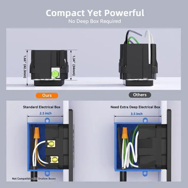 Alt view image 5 of 6 - GFCI Outlet with USB Ports, 20 Amp Self-Test GFCI Combination with Dual USB C Ports, 24W Max Total Output, Tamper Resistant GFCI USB Outlet with Wall Plate, UL Listed, Matte Black, 1 Pack