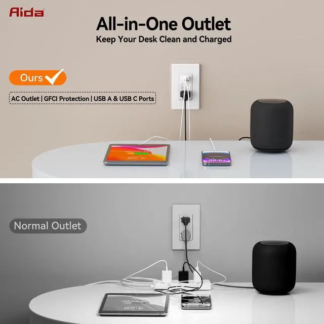 Alt view image 4 of 7 - GFCI Outlet with USB Ports (Type-A & C) | 20 Amp Tamper-Resistant USB Charging Outlet | 24W Max Output, Self-Test LED Indicator, UL Listed w/Screwless Wall Plate, Matte White (1 Pack)
