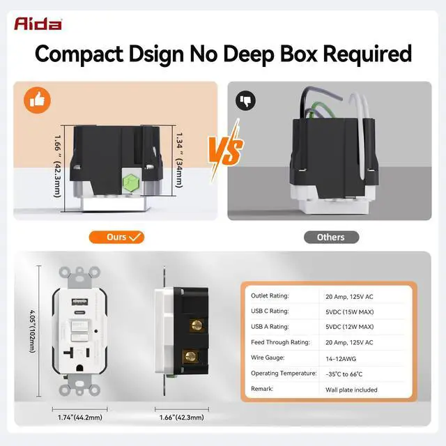 Alt view image 6 of 7 - GFCI Outlet with USB Ports (Type-A & C) | 20 Amp Tamper-Resistant USB Charging Outlet | 24W Max Output, Self-Test LED Indicator, UL Listed w/Screwless Wall Plate, Matte White (1 Pack)