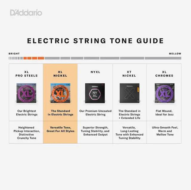 Alt view image 3 of 6 - XL Nickel Bass Guitar Strings 50-105, Short Scale