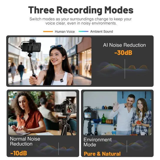 Alt view image 2 of 7 - Portable Wireless Lavalier Microphone LM-2