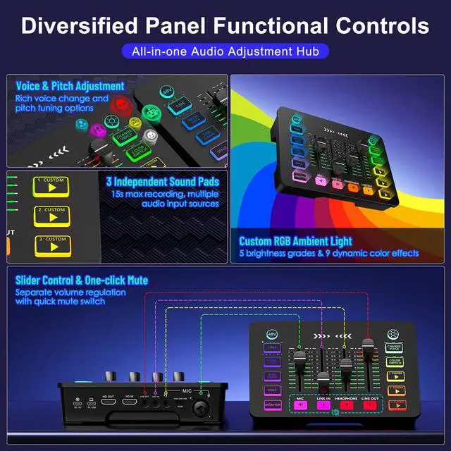 Alt view image 6 of 7 - 4K Video Capture Card with Audio Mixer, 1080P 60fps Streaming, 4K Zero-Latency Loop Out, XLR/48V Phantom Power, Voice Changer, RGB, 4 Faders, Plug & Play for Gaming/Podcast/Recording