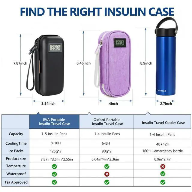 Alt view image 4 of 7 - Temperature Display Insulin Travel Case, 2PCS Ice Packs, Black