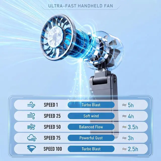 Alt view image 4 of 7 - Portable Fan, Clip-On Mini Handheld Fan with Ice Cooling, Turbo Personal Handheld Fans Rechargeable w/ 5 Wind wirh LED Display Black