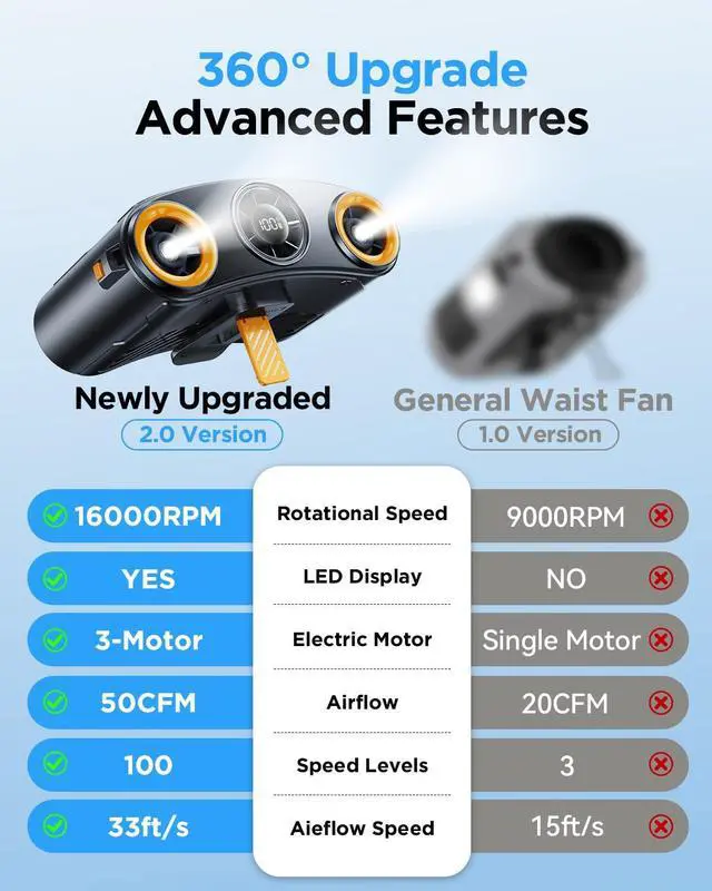 Alt view image 7 of 7 - Portable Waist Fan, 16000RPM 3-Head Belt Clip Fan with 8000mAh Battery, 100 Speeds, 10m/s Strong Wind, Flashlight, Rechargeable Under Shirt Fan for Outdoor Jobsite Camping Travel Black