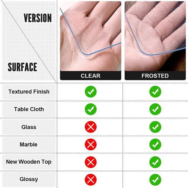 Alt view image 6 of 7 - Clear Table Protector 36 x 60 Inch, 2mm Plastic Table Cover