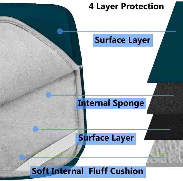 Alt view image 2 of 7 - Laptop Sleeve 14 inch, Upgrade Durable Shockproof Protective Computer Cover Flip Case Briefcase Carrying Bag Compatible with 14" HP, Lenovo, Asus, Acer, Notebook, Chromebook Computer, Cyan